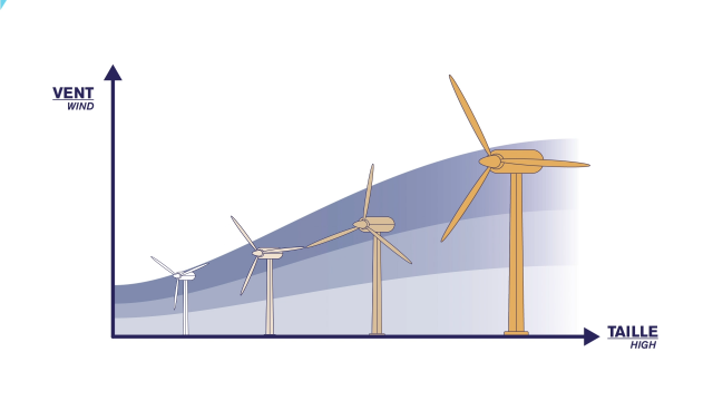 CNR Les Energies Renouvelables
