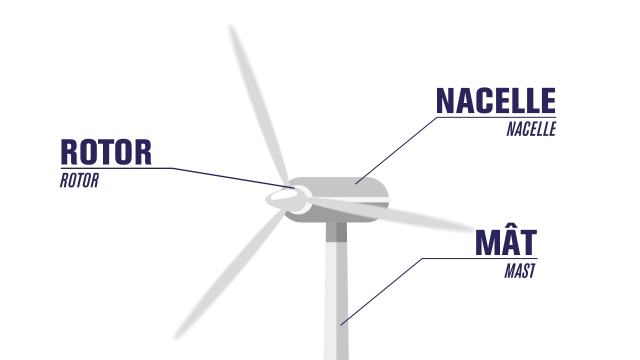 CNR Les Energies Renouvelables
